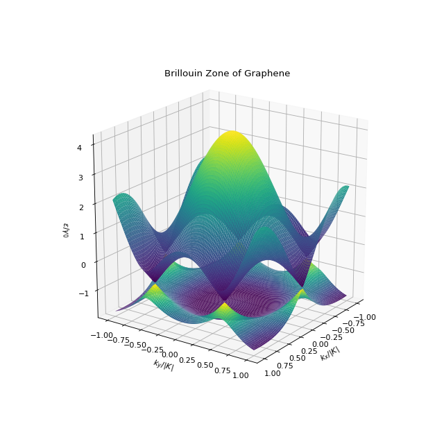 _images/graphene-monolayer-CarrierDispersion-2.png